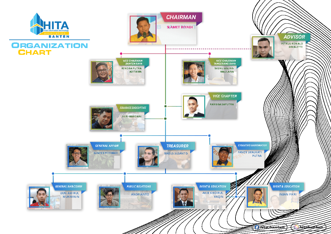 HITA Banten Organization Structure